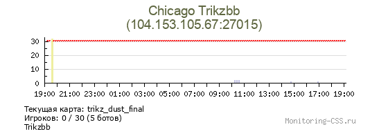 Сервер CSS Chicago Trikzbb