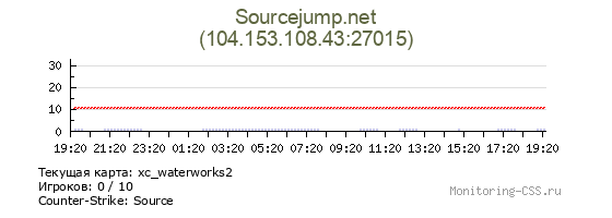 Сервер CSS Sourcejump.net