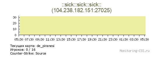 Сервер CSS ::sick::sick::sick::