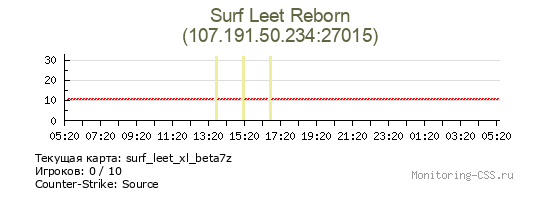 Сервер CSS Surf Leet Reborn
