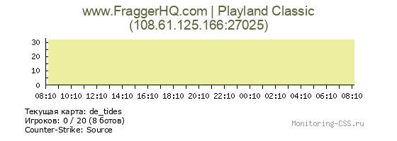 Сервер CSS www.FraggerHQ.com | Playland Classic
