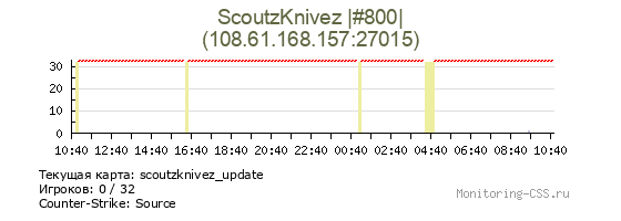 Сервер CSS ScoutzKnivez |#800|