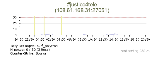 Сервер CSS #justice4tele