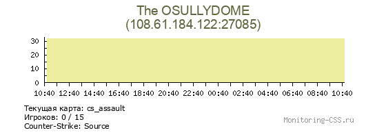 Сервер CSS The OSULLYDOME