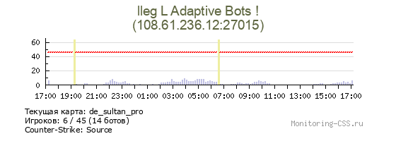 Сервер CSS lleg L Adaptive Bots !