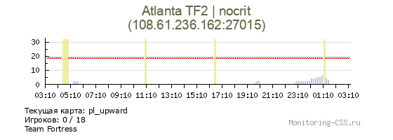 Сервер CSS Atlanta TF2 | nocrit
