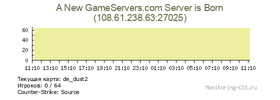 Сервер CSS A New GameServers.com Server is Born
