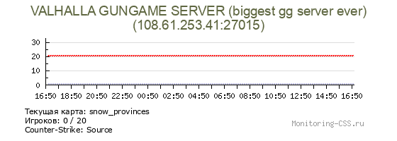 Сервер CSS VALHALLA GUNGAME SERVER (biggest gg server ever)