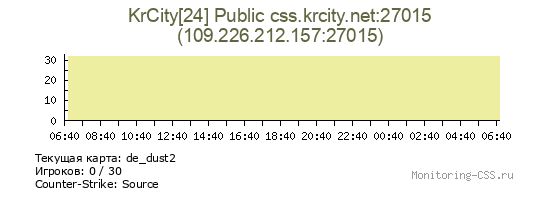 Сервер CSS KrCity[24] Public css.krcity.net:27015