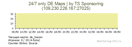 Сервер CSS 24/7 only DE Maps | by TS Sponsoring