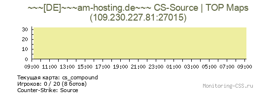 Сервер CSS ~~~[DE]~~~am-hosting.de~~~ CS-Source | TOP Maps