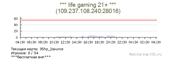 Сервер CSS *** life gaming 21+ ***