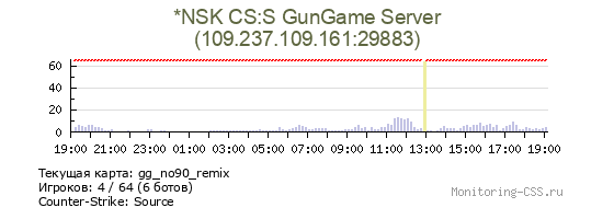 Сервер CSS *NSK CS:S GunGame Server