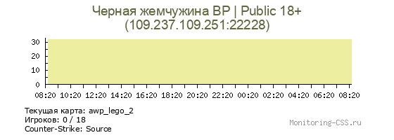 Сервер CSS Черная жемчужина BP | Public 18+