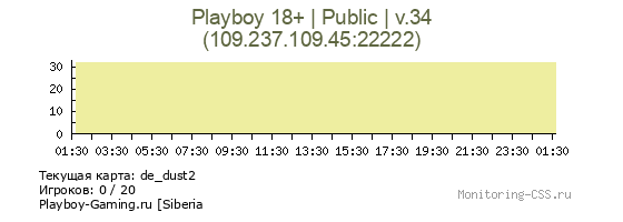 Сервер CSS Playboy 18+ | Public | v.34