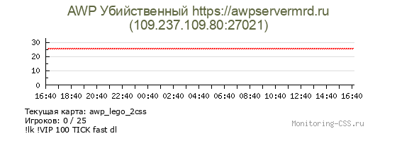 Сервер CSS AWP Убийственный https://awpservermrd.ru