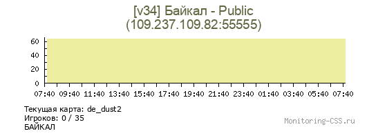 Сервер CSS [v34] Байкал - Public