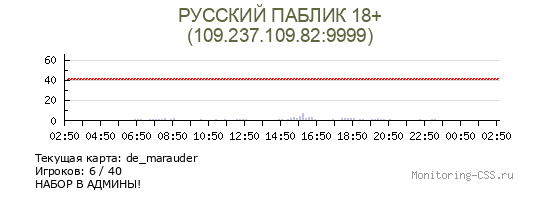 Сервер CSS Русский Паблик 18+