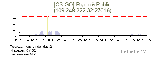Сервер CSS [CS:GO] Родной Public