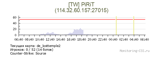 Сервер CSS [TW] PiRiT