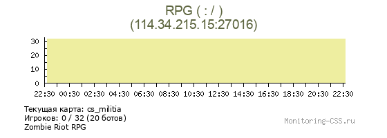 Сервер CSS RPG ( : / )