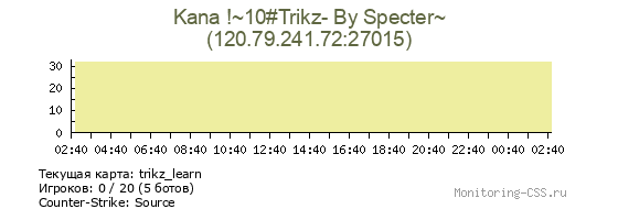 Сервер CSS Kana !~10#Trikz- By Specter~