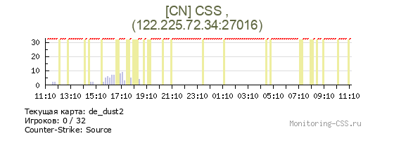 Сервер CSS [CN] CSS ,