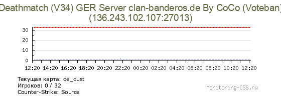 Сервер CSS Deathmatch (V34) GER Server clan-banderos.de By CoCo (Voteban)