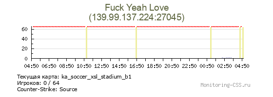 Сервер CSS Fuck Yeah Love