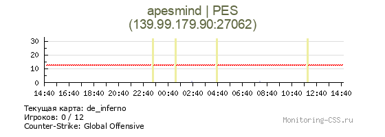 Сервер CSS apesmind | PES