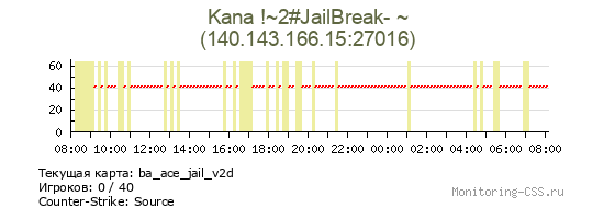 Сервер CSS Kana !~2#JailBreak- ~