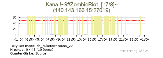 Сервер CSS Kana !~9#ZombieRiot- [ :7/8]~