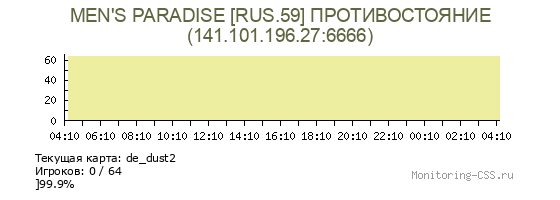 Сервер CSS MEN'S PARADISE [RUS.59] ПРОТИВОСТОЯНИЕ