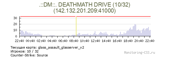 Сервер CSS .::DM::. DEATHMATH DRIVE (7/32)