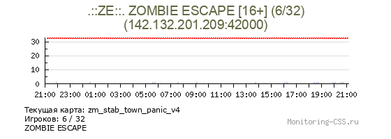 Сервер CSS .::ZE::. ZOMBIE ESCAPE [16+] (6/32)