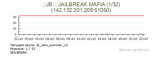 Сервер CSS .::JB::. JAILBREAK MAFIA (1/32)