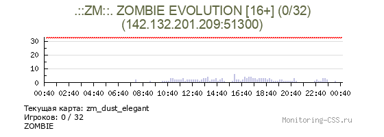 Сервер CSS .::ZM::. ZOMBIE EVOLUTION [16+] (6/32)