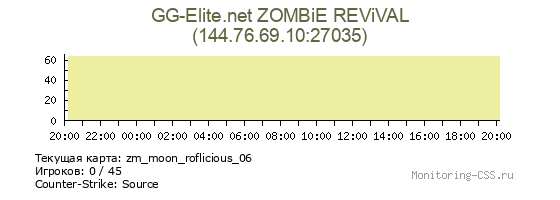 Сервер CSS GG-Elite.net ZOMBiE REViVAL