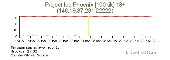 Сервер CSS Project Ice Phoenix [100 tik] 18+