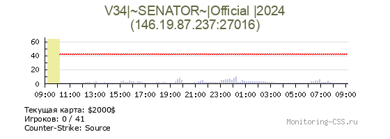 Сервер CSS V34|~SENATOR~ | Official |2024