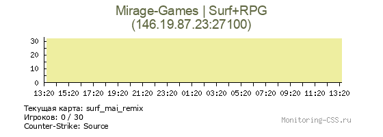 Сервер CSS Mirage-Games | Surf+RPG