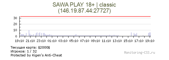 Сервер CSS SAWA PLAY 18+ | classic