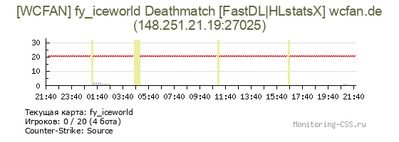 Сервер CSS [WCFAN] fy_iceworld Deathmatch [FastDL|HLstatsX] wcfan.de