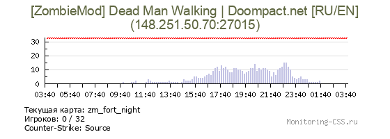 Сервер CSS [ZombieMod] Dead Man Walking | Doompact.net [RU/EN]