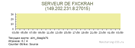 Сервер CSS SERVEUR DE FXCKRAH