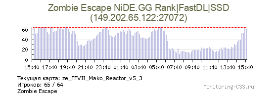 Сервер CSS Zombie Escape NiDE.GG Rank|FastDL|SSD