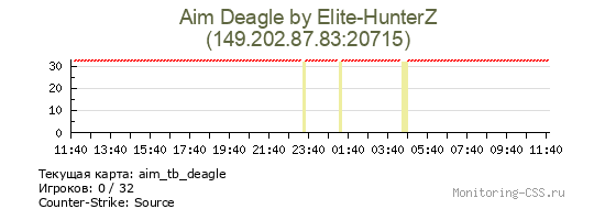 Сервер CSS Aim Deagle by Elite-HunterZ