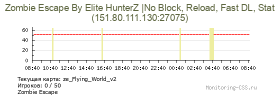 Сервер CSS Zombie Escape By Elite HunterZ |No Block, Reload, Fast DL, Stat
