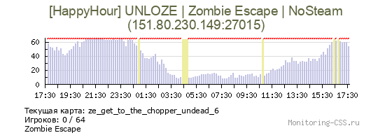 Сервер CSS [HappyHour] UNLOZE | Zombie Escape | NoSteam