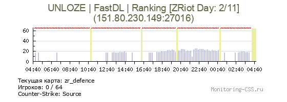 Сервер CSS UNLOZE | FastDL | Ranking [ZRiot Day: 2/11]